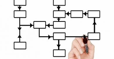 Akış Diyagramı Örnekler Algoritma